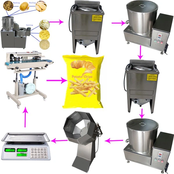 Frozen Potato Production Line Frozen Potato Production Line